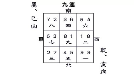 巽山乾向 九運 是非分明意思